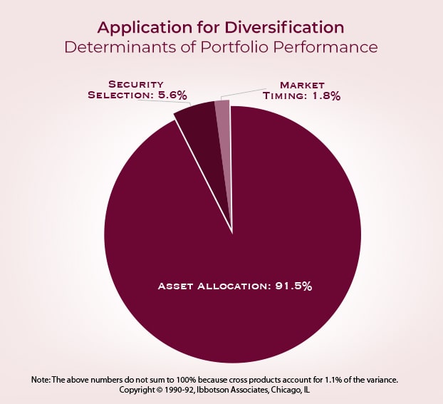 Investment Advisors can take your portfolio to the next level