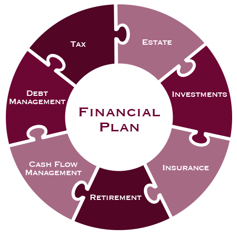 Financial planning is an artwork you can leave to the professionals